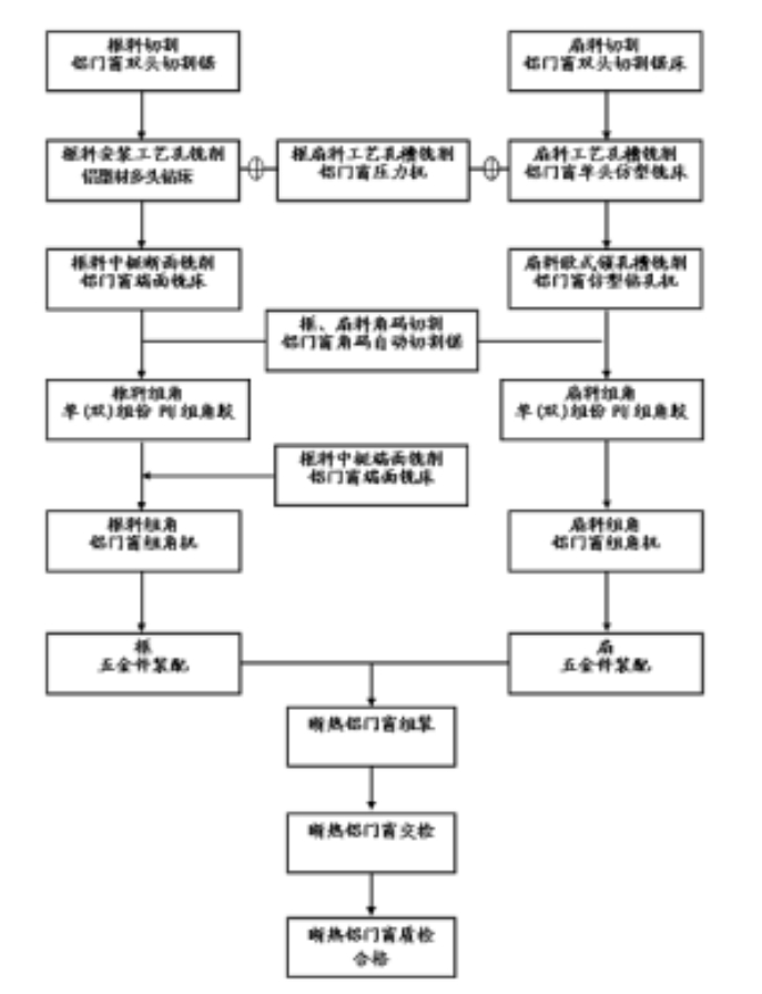 ��ˇ����